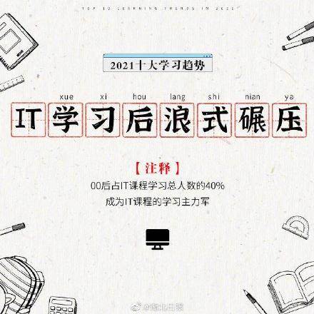 2021十大学习趋势发布！学美妆男性增速超女性2倍，今年你学了啥？