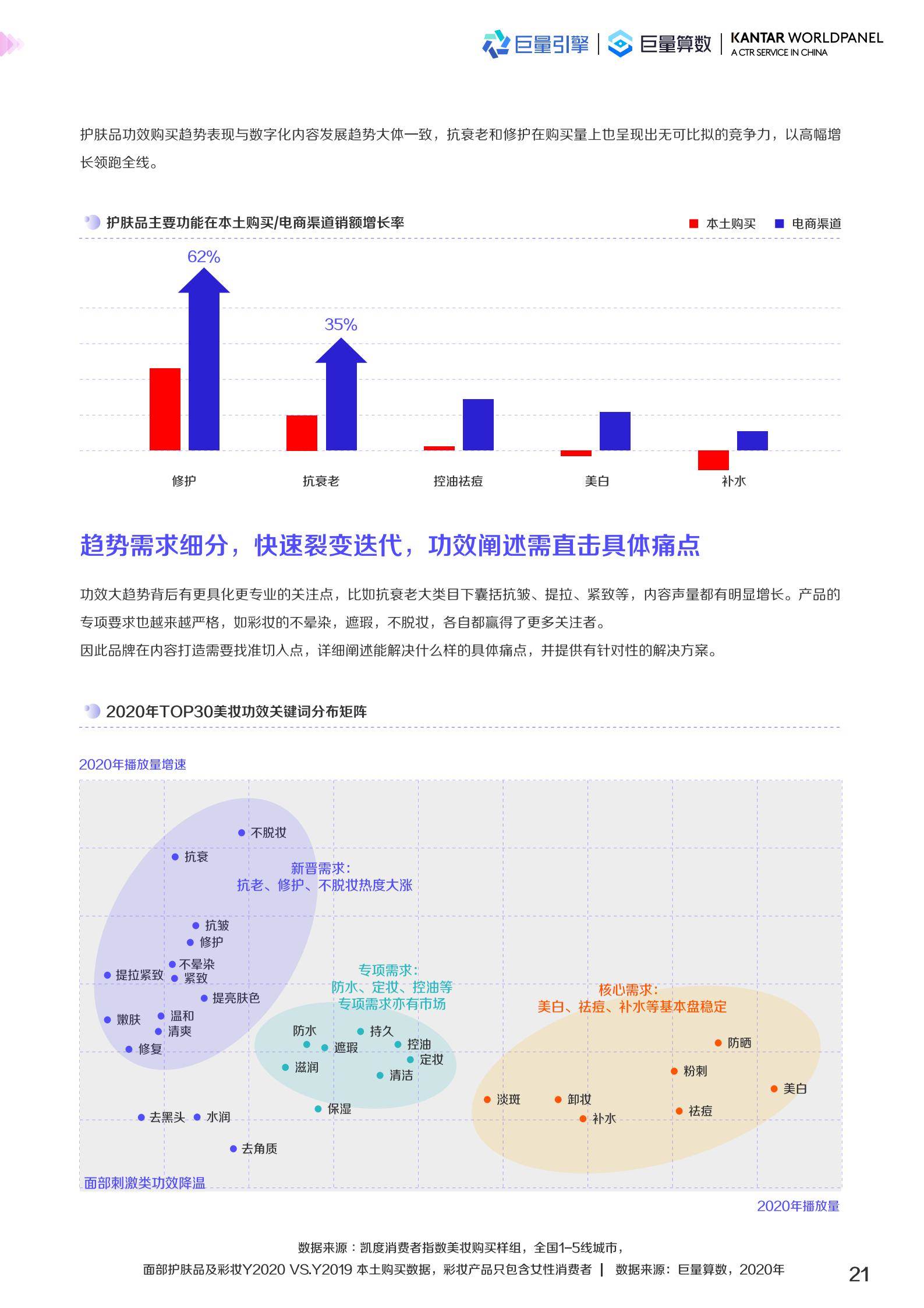 2022美妆趋势（2022护肤品市场数据预测）