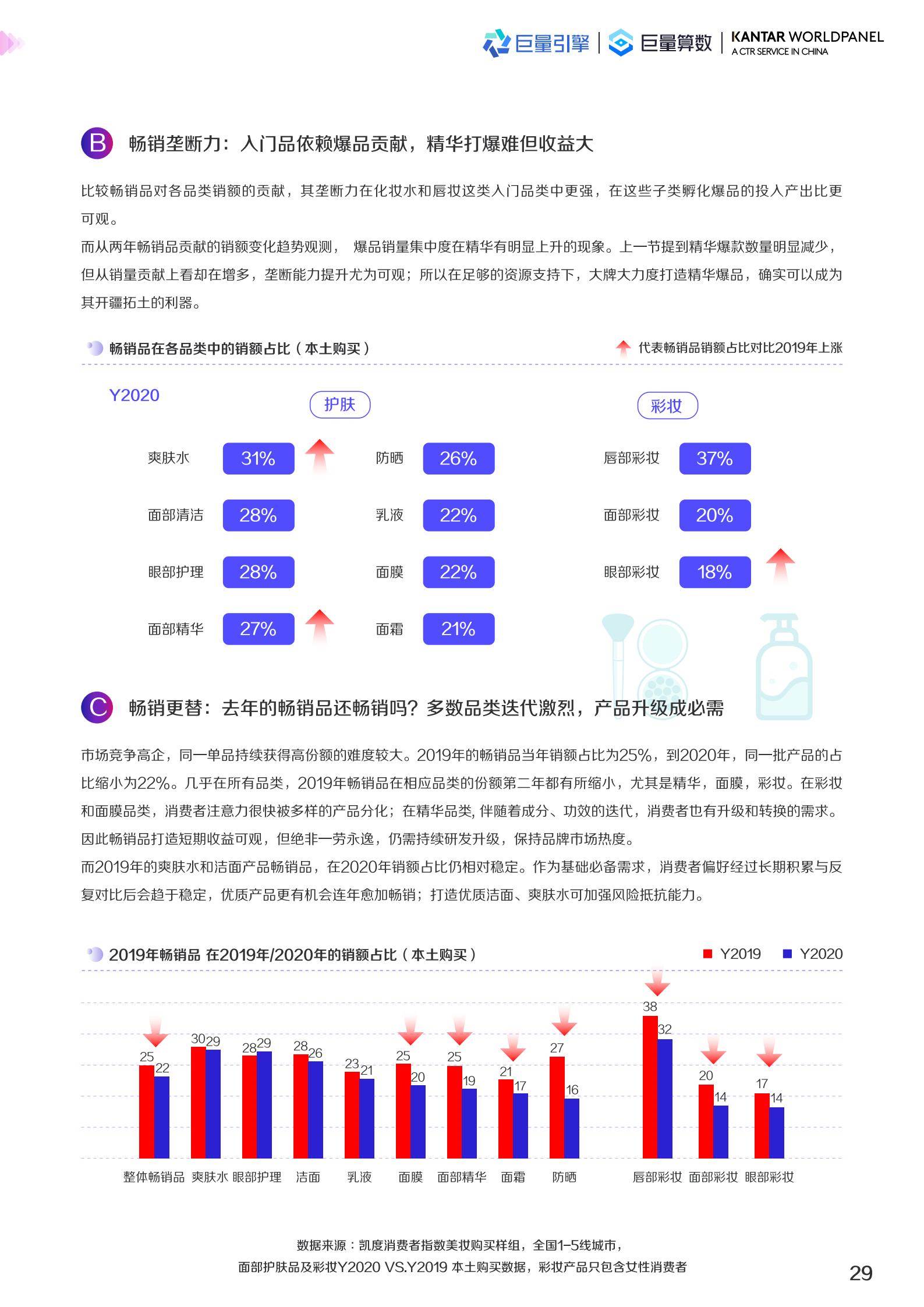 2022美妆趋势（2022护肤品市场数据预测）