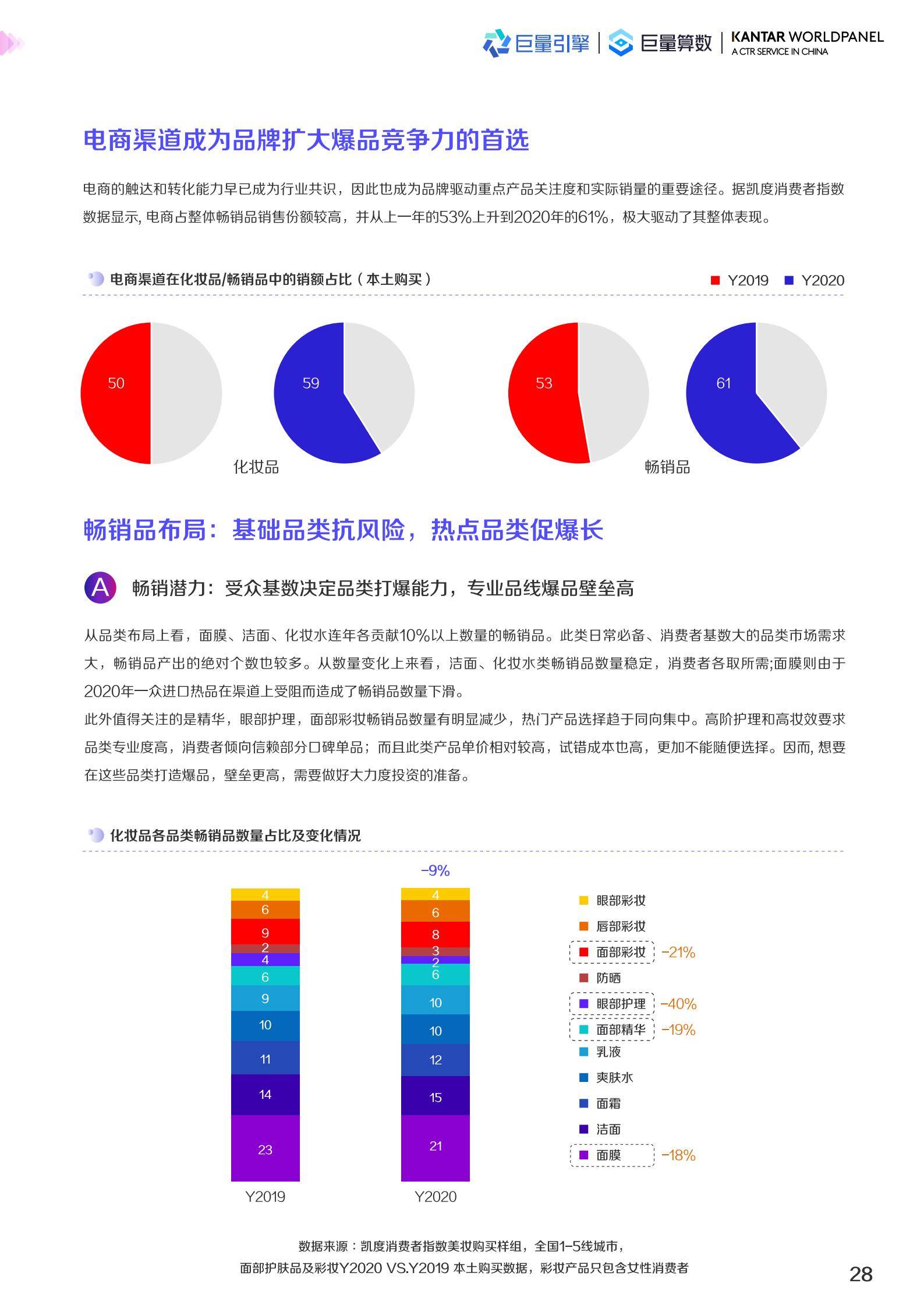 2022美妆趋势（2022护肤品市场数据预测）