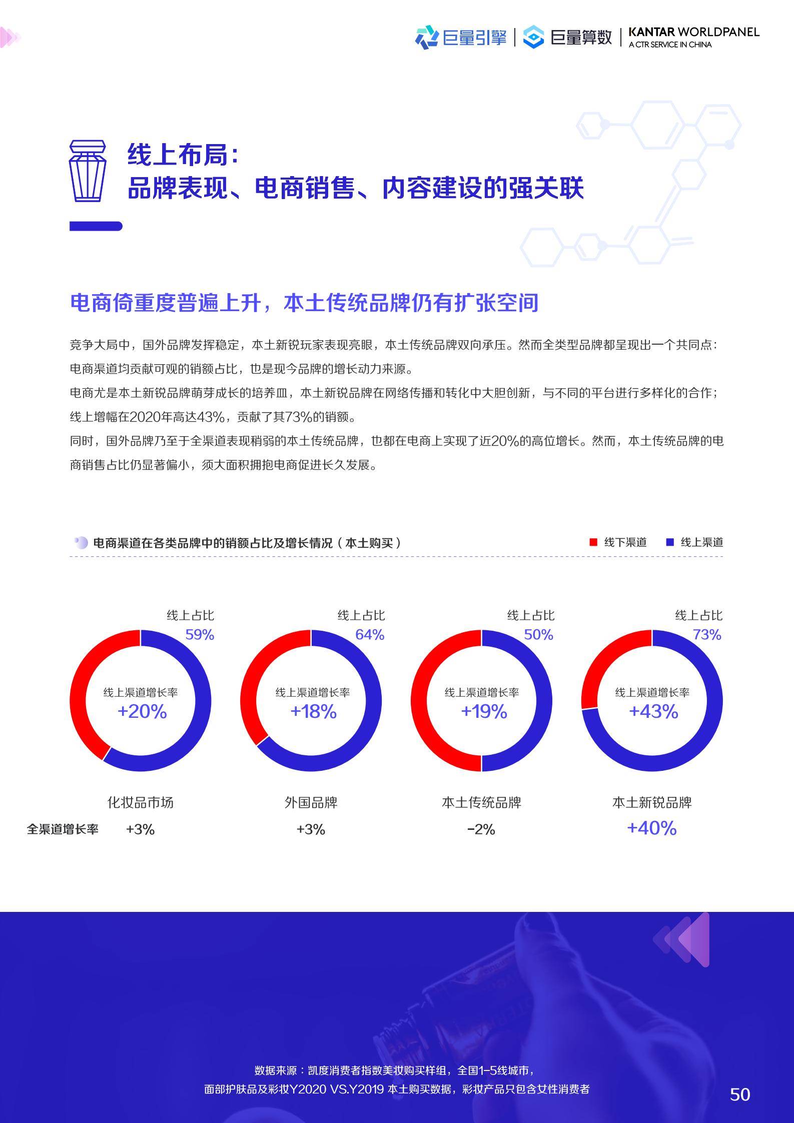 2022美妆趋势（2022护肤品市场数据预测）