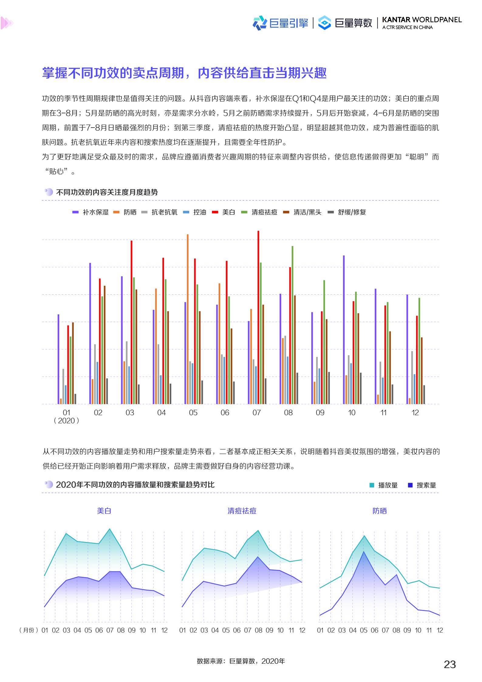 2022美妆趋势（2022护肤品市场数据预测）