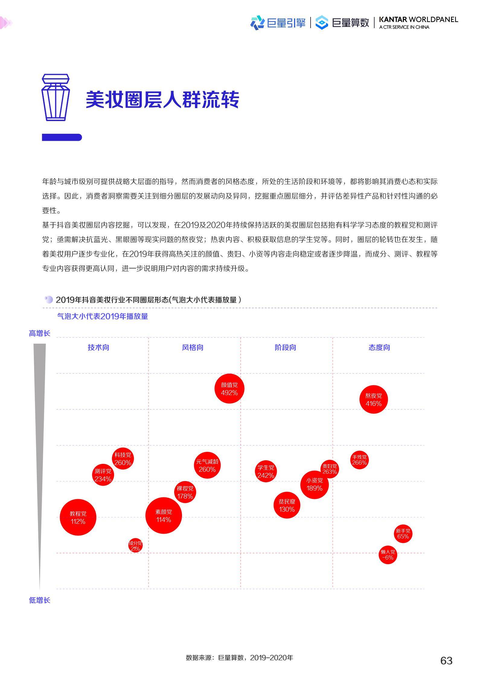 2022美妆趋势（2022护肤品市场数据预测）