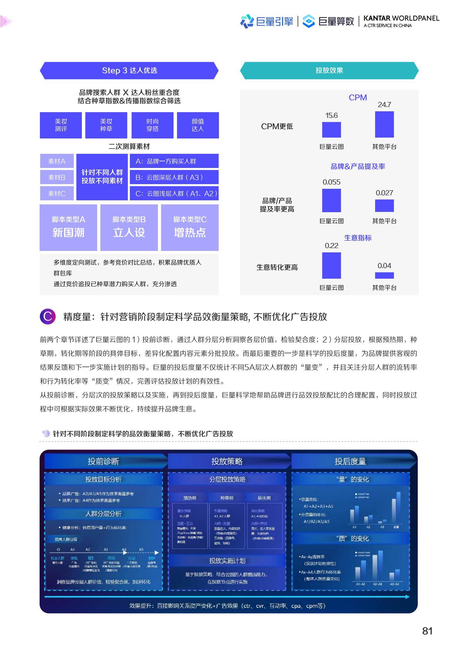 2022美妆趋势（2022护肤品市场数据预测）