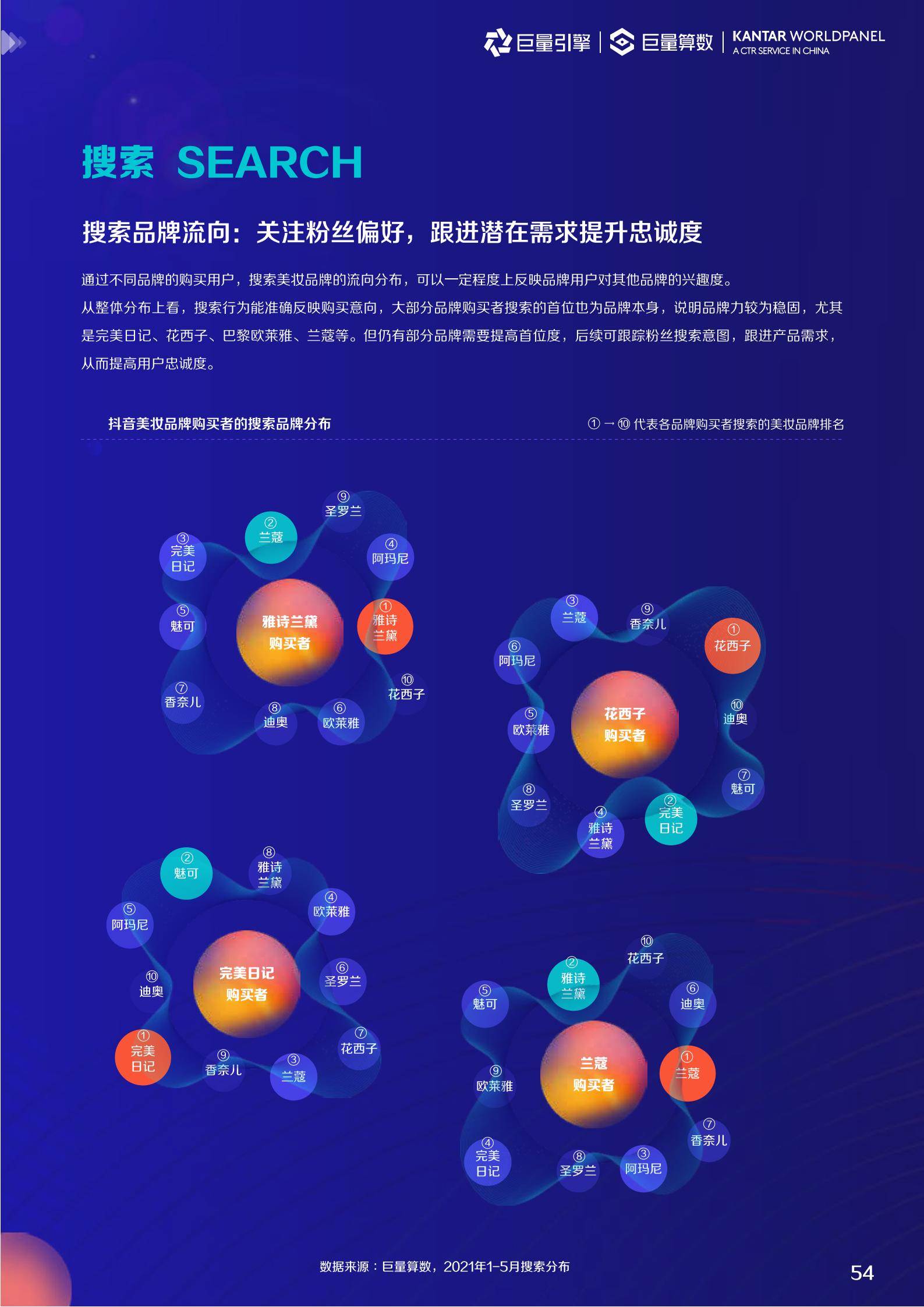 2022美妆趋势（2022护肤品市场数据预测）