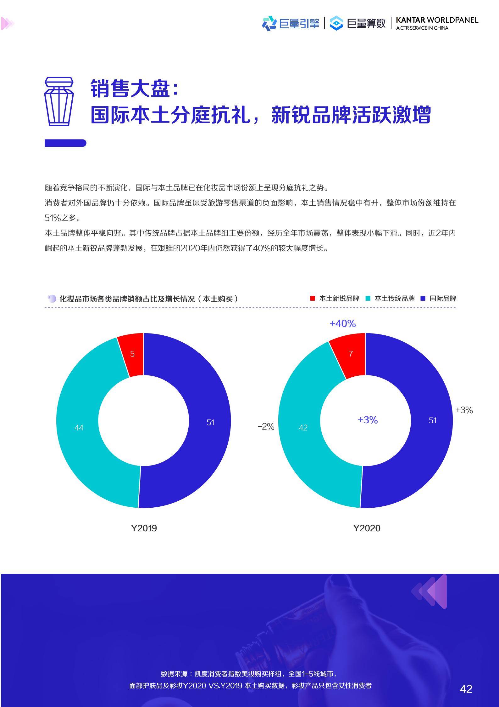 2022美妆趋势（2022护肤品市场数据预测）