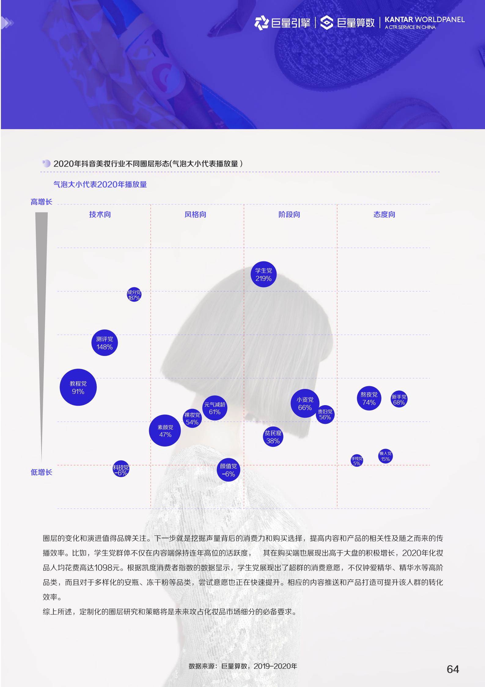 2022美妆趋势（2022护肤品市场数据预测）