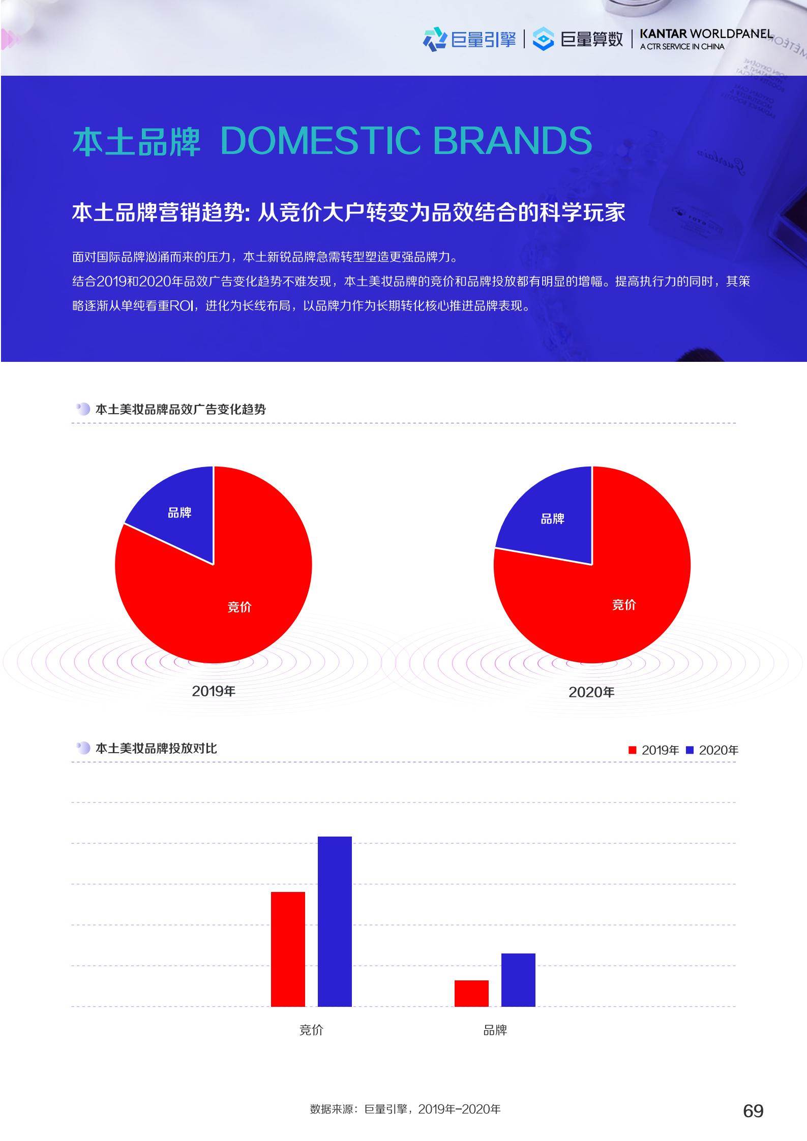 2022美妆趋势（2022护肤品市场数据预测）