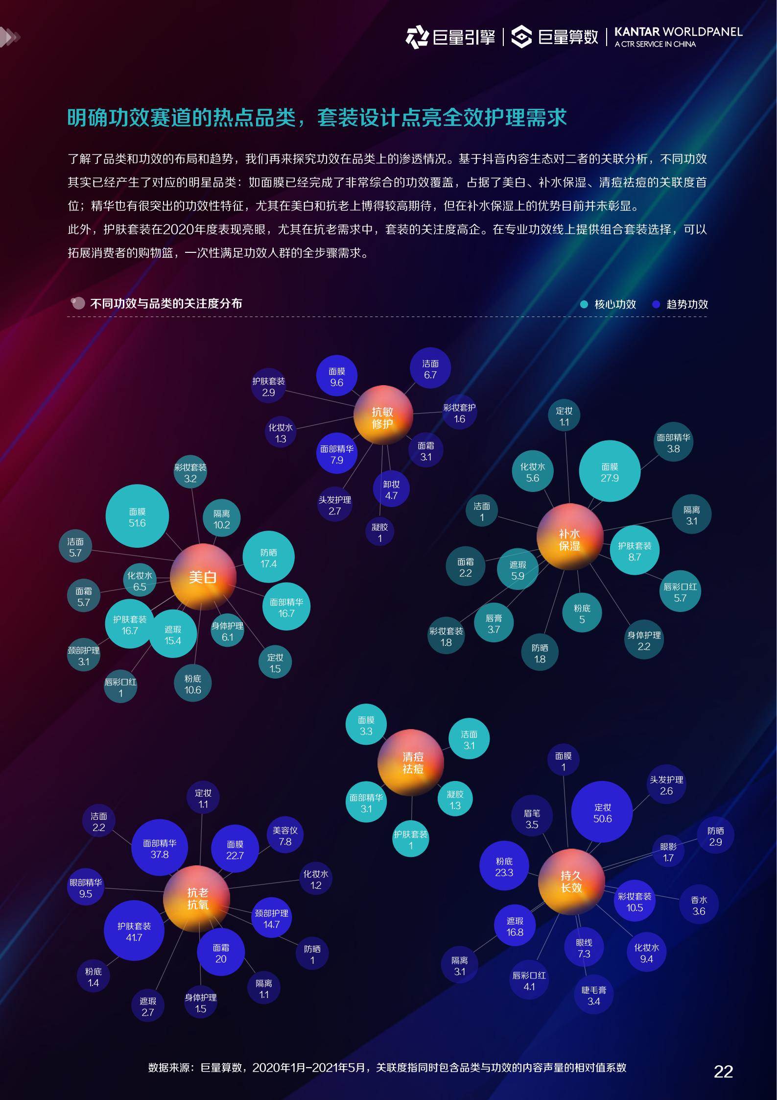 2022美妆趋势（2022护肤品市场数据预测）