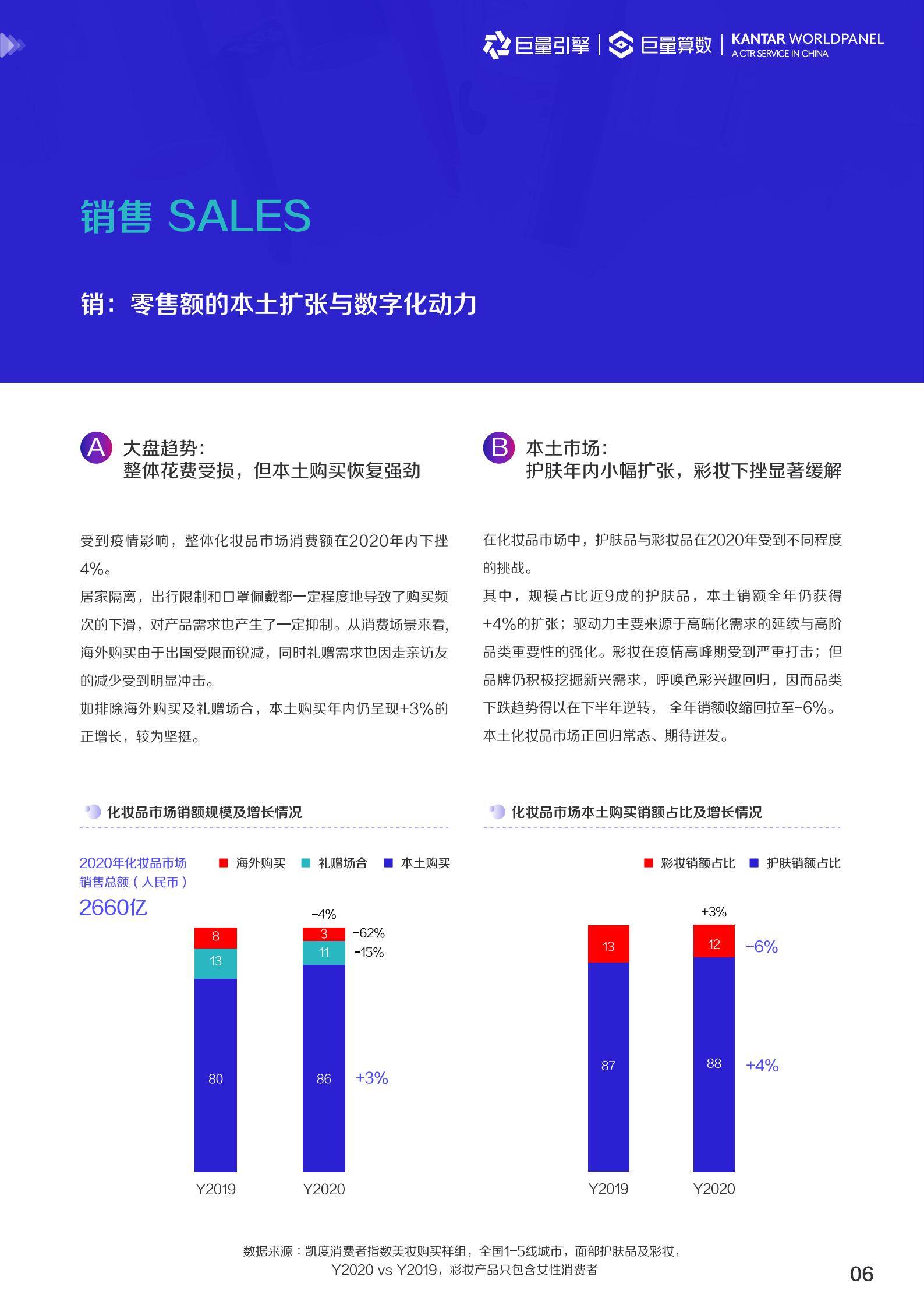 2022美妆趋势（2022护肤品市场数据预测）