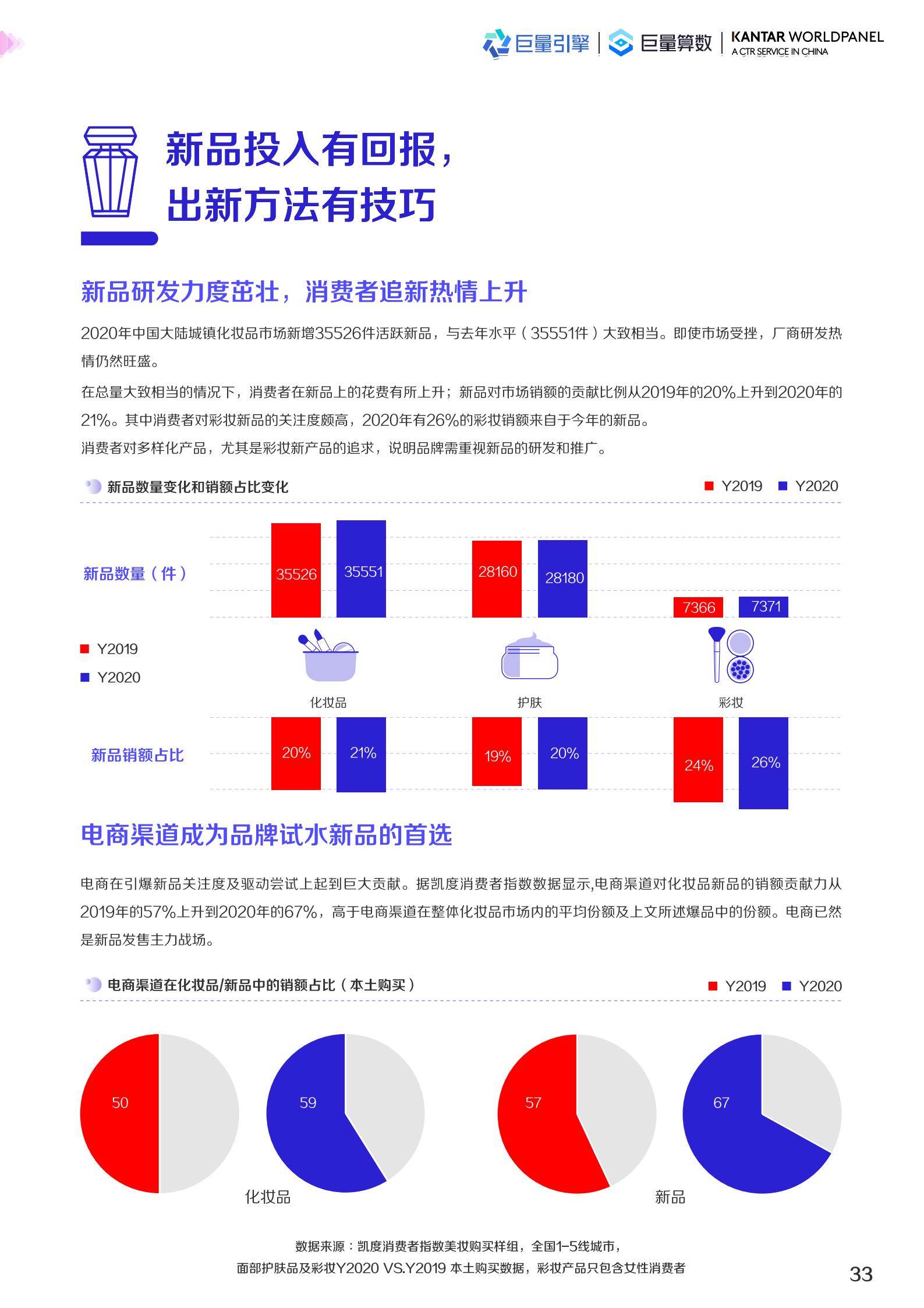 2022美妆趋势（2022护肤品市场数据预测）