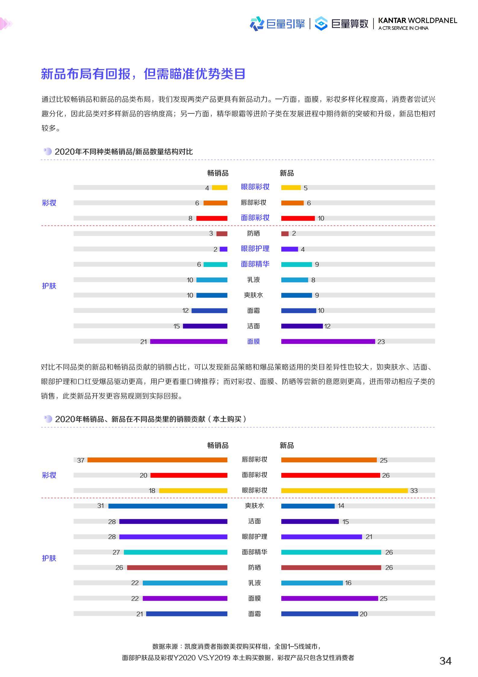 2022美妆趋势（2022护肤品市场数据预测）