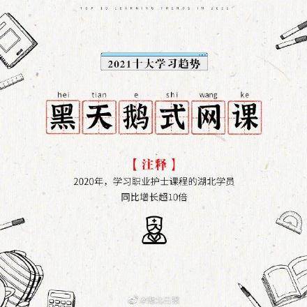 2021十大学习趋势发布！学美妆男性增速超女性2倍，今年你学了啥？