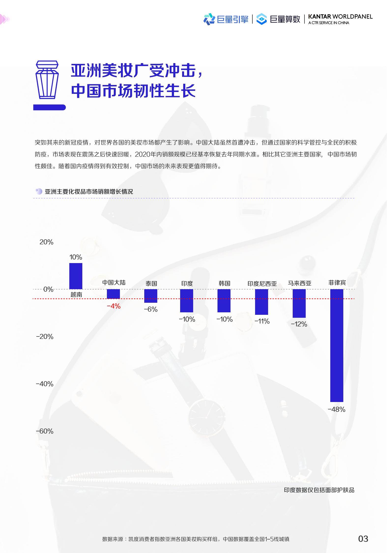 2022美妆趋势（2022护肤品市场数据预测）