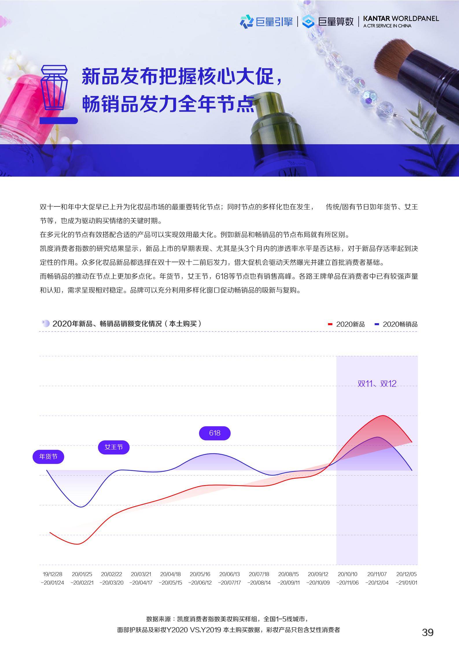 2022美妆趋势（2022护肤品市场数据预测）