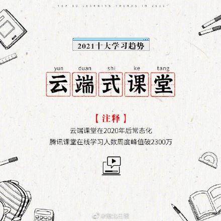 2021十大学习趋势发布！学美妆男性增速超女性2倍，今年你学了啥？