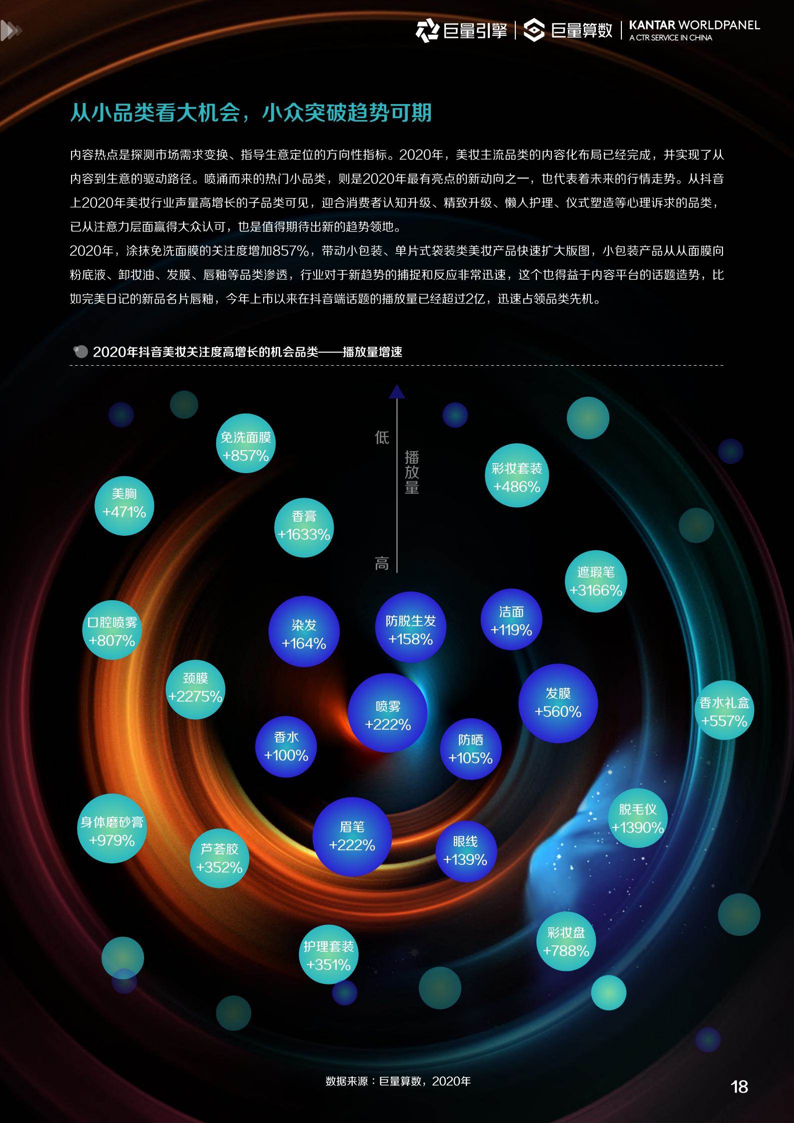 2022美妆趋势（2022护肤品市场数据预测）