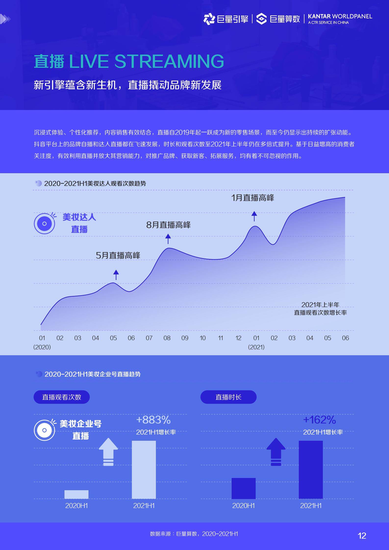 2022美妆趋势（2022护肤品市场数据预测）