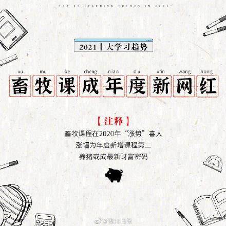 2021十大学习趋势发布！学美妆男性增速超女性2倍，今年你学了啥？