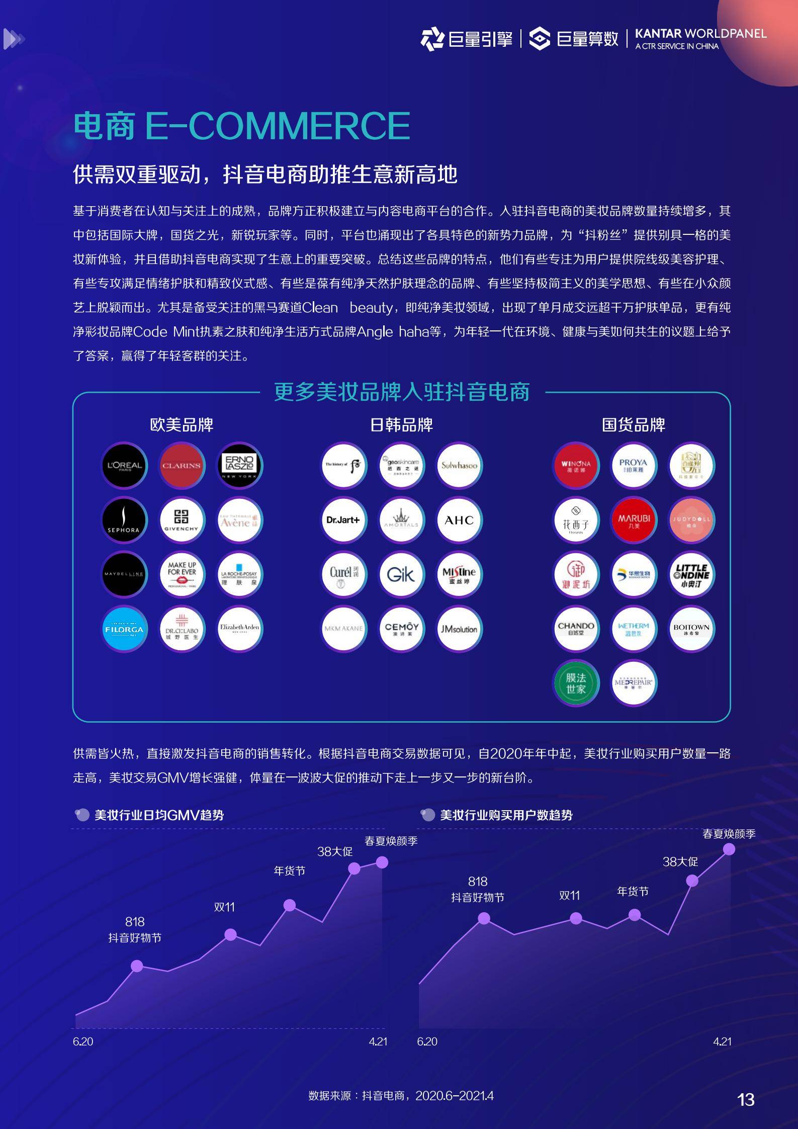 2022美妆趋势（2022护肤品市场数据预测）