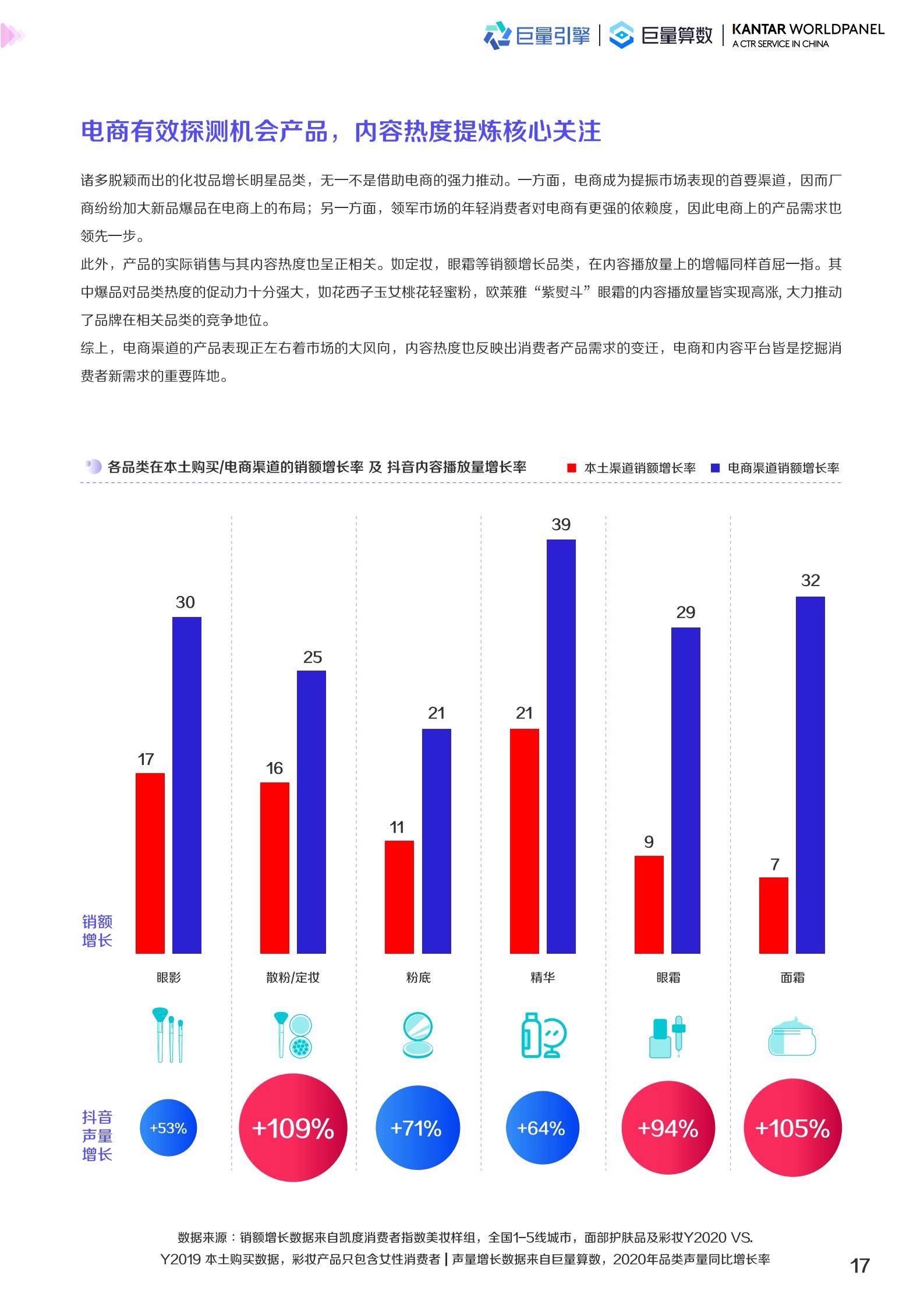 2022美妆趋势（2022护肤品市场数据预测）