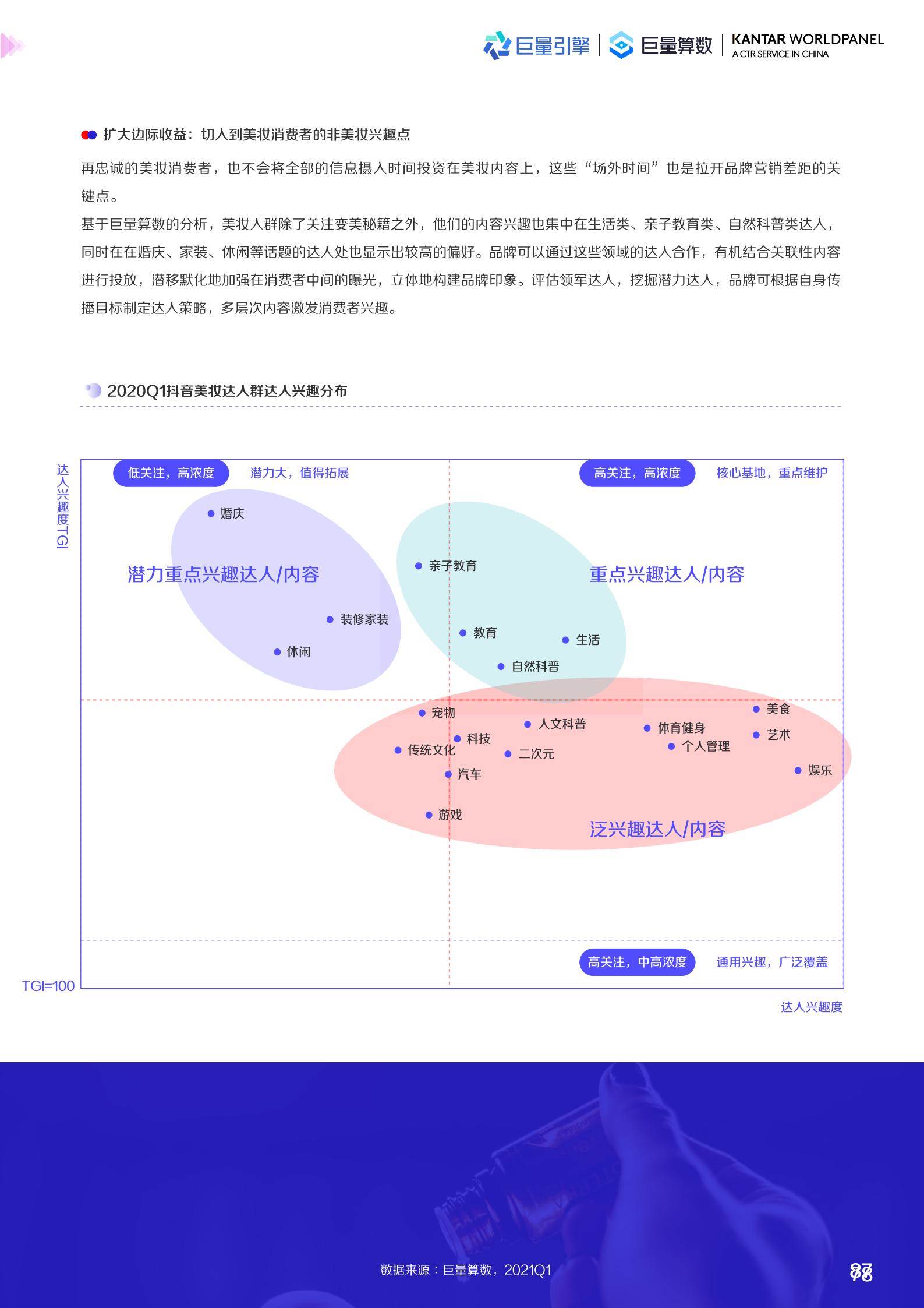 2022美妆趋势（2022护肤品市场数据预测）