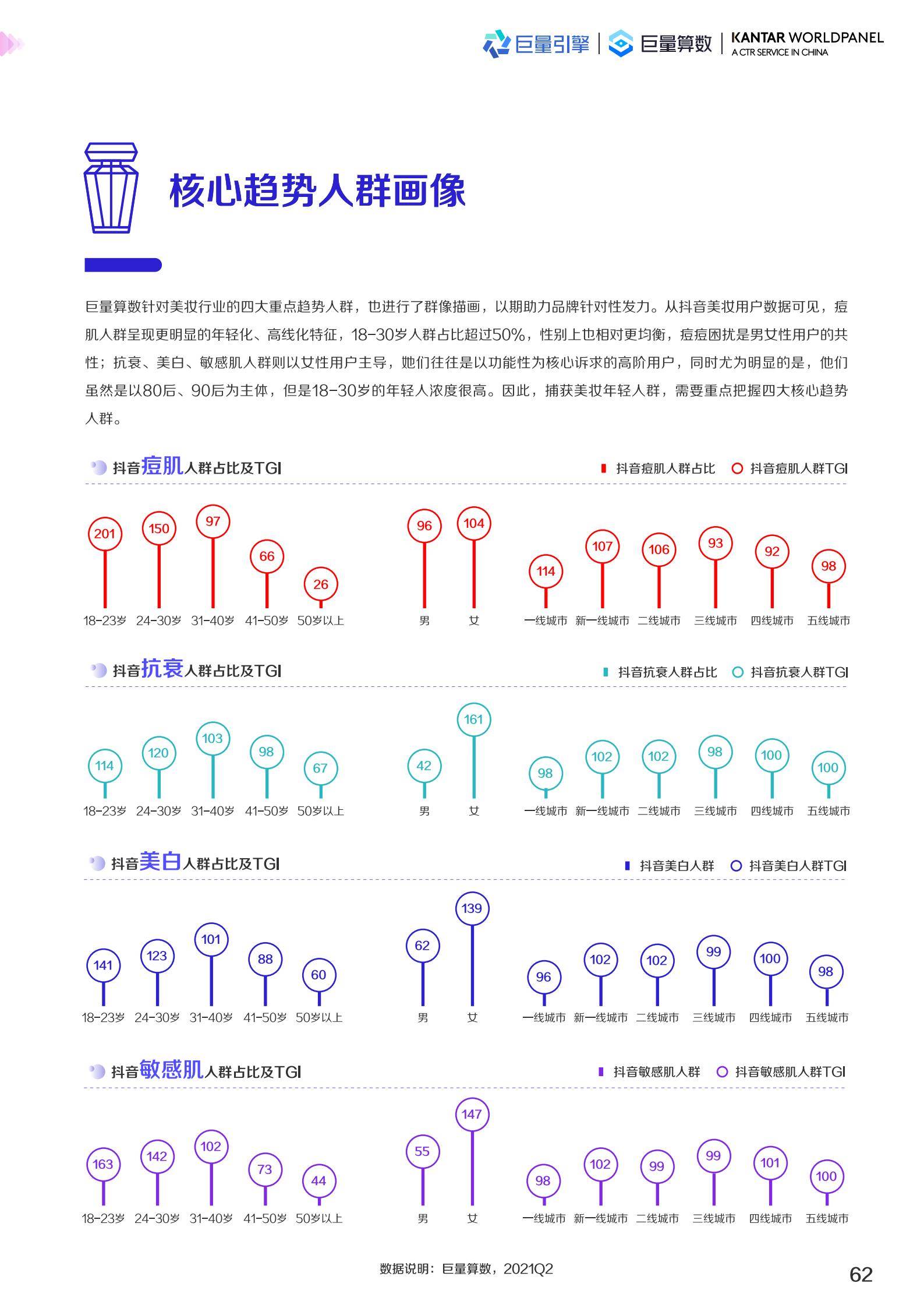 2022美妆趋势（2022护肤品市场数据预测）