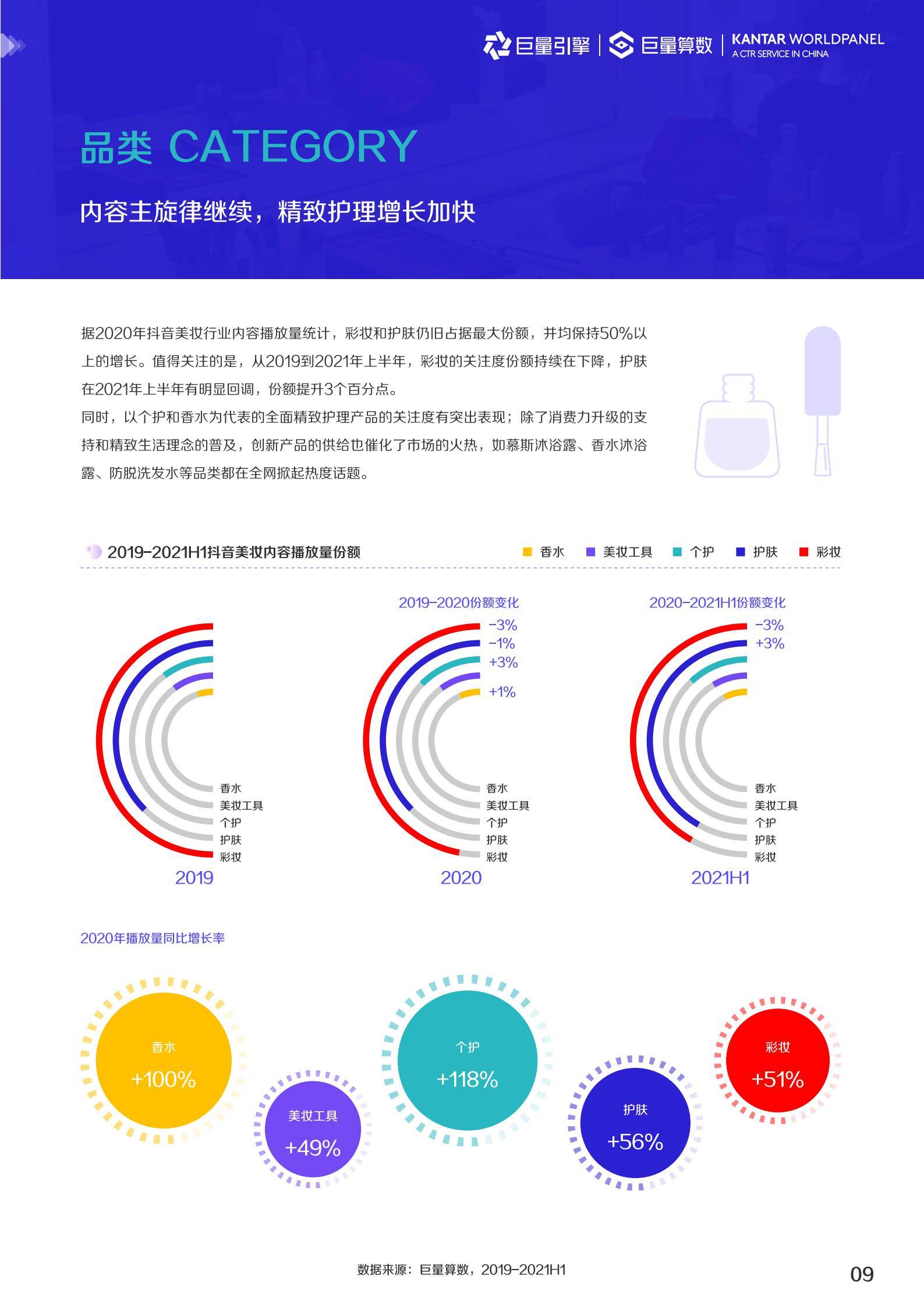 2022美妆趋势（2022护肤品市场数据预测）