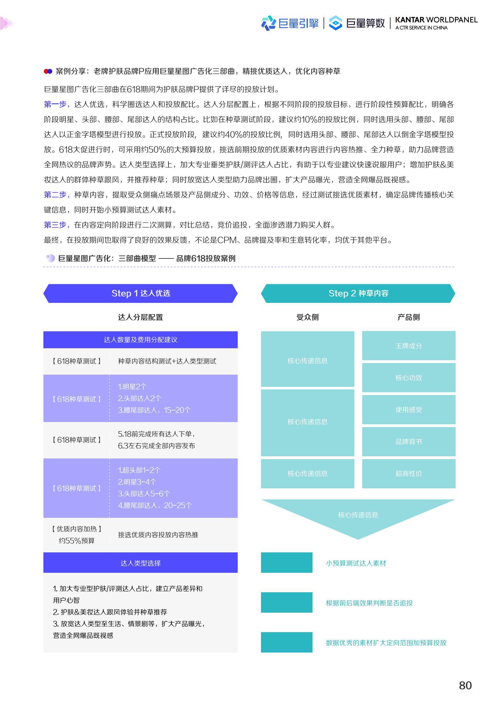 2022美妆趋势（2022护肤品市场数据预测）